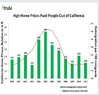 It’s about housing, not taxes