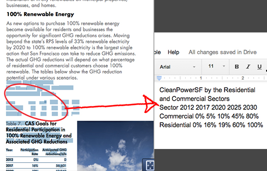 The miraculous and mysterious, disappearing, reappearing Clean Power SF data